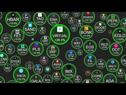 XRP Price EXPLODING!! #Xrp #crypto #ripple