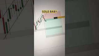 Gold Chart Analysis | Day 1 | XAUUSD | Forex Trading #forex #trading #goldtrading #xauusd