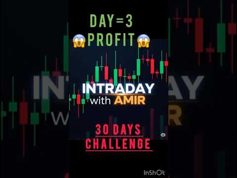 DAY-3 PROFIT😱 #intradaytrading * #daytrading * #stockanalysis * #technicalanalysis #tradingstrategy