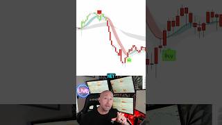 Stop Using Indicators That Only Work 20% of the Time (VWAP Wave Fix)