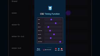 CSS Timing Function #css #cssanimation #codinglife