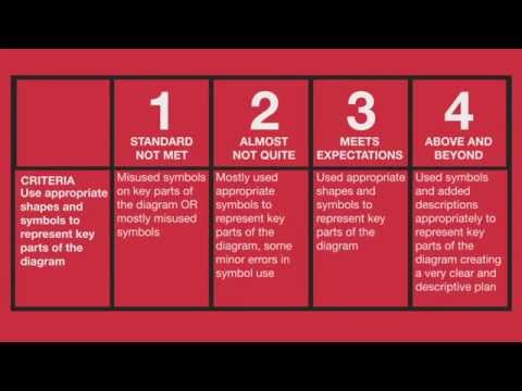 Assessments and Rubrics for Maker Projects - Video 4