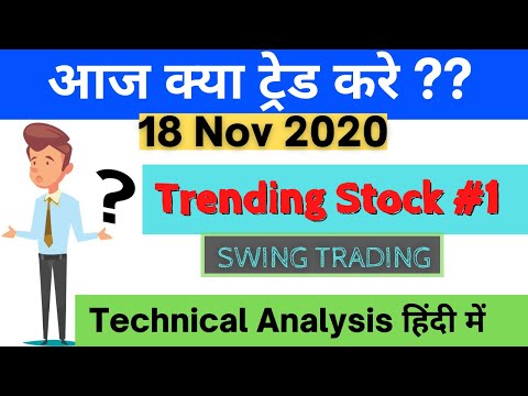 Swing Trading⚡ Cummins India ⚡ Double Bottom Pattern ⚡ Technical Analysis in Hindi ⚡ #Shorts
