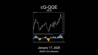 cQ-QQE v3.0 MT4 Indicator