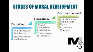 Kohlberg's Moral Development Theory - Simplest Explanation ever