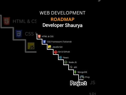 Web Development Roadmap| Developer Shaurya #coding #webdesign #webdevelopment #roadmap