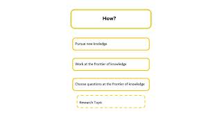 BE3211 Metodologi Penelitian_Modul 1 Segmen 2