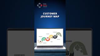 Understanding E-commerce Customer Journey Map