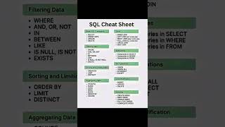 SQL Cheat Sheet #sql #sqlserver #sqlcommands #sqltraining #sqldeveloper #sqlperformance