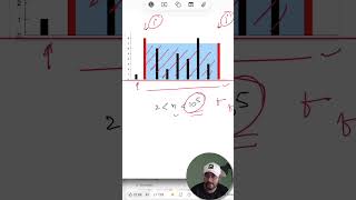 Container With Most Water | Google/Amazon Interview Question | LeetCode 11