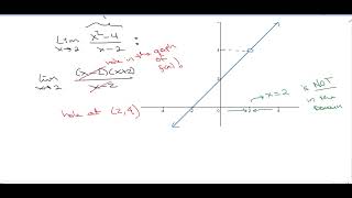 Limit Techniques Part 2