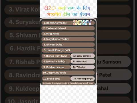 India's Squad For T20 World Cup: T20 WC 2024
