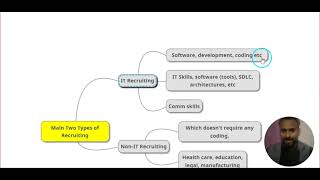 Get Full Clarity | IT & Non IT Recruiting | Every Recruiter Must Know... Download The Sheet
