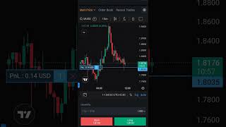 Crypto trading delta exchange #cryptotrading #marketingdigital #cryptotradingforbeginners