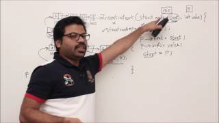 Linked List operations