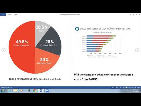 Introduction to Skills Development and Role of the SDF