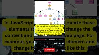 Understanding the DOM — Document Object Model | #html #js #css