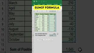 SUMIF Formula | SUMIF Excel #shorts #excel #shortsfeed #viralpakistan #shortsindian