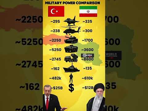 Iran vs turkey military comperision 2025