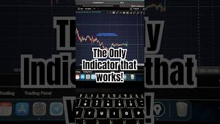 The only INDICATOR that works! #stockmarketindia #trading