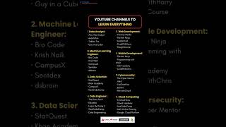 Subscribe 👍 Like ❤️ | Best YouTube Channels to Learn Coding & Tech Skills #shorts #youtubeshorts