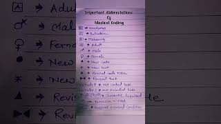 Medical Coding Abbreviations  ICD 10 CM Guidelines 2023