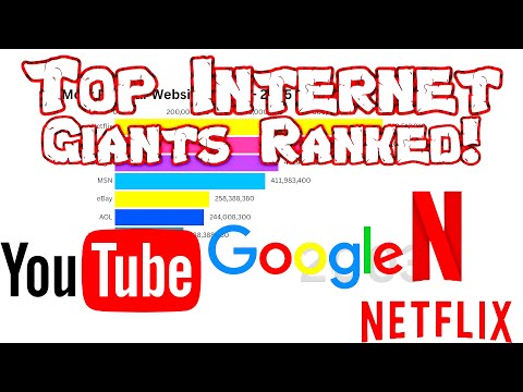 Most Popular Websites (2000-2025) | Internet Evolution