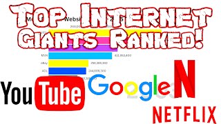 Most Popular Websites (2000-2025) | Internet Evolution