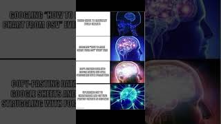 If you’re still manually building charts in Excel... we need to talk.