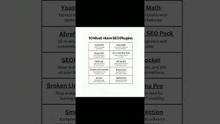 10 Must-Have SEO plugins #seo #ads #yoast #rankmath #image #canva