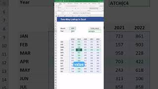 Two way lookup using index match function #excel #exceltips #exceltutorial