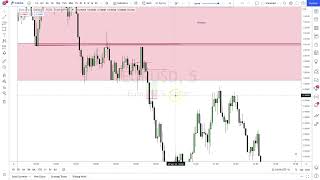 Forex trading course| Intra day algo wolf Part 18