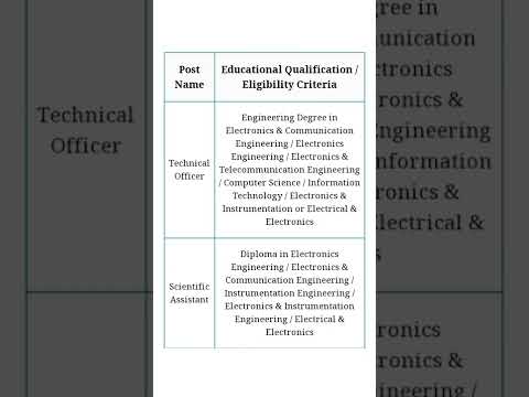 ECIL Recruitment 2022| scientific assistant, junior artisan | 19 Posts| walk-in| recruitment 2022
