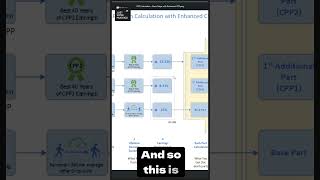 Just Some Musings Podcast - How Additional CPP Contributions Work
