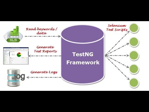 Basic Annotations In TestNG