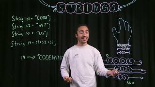Java String concatenation - making bracelets with Victor