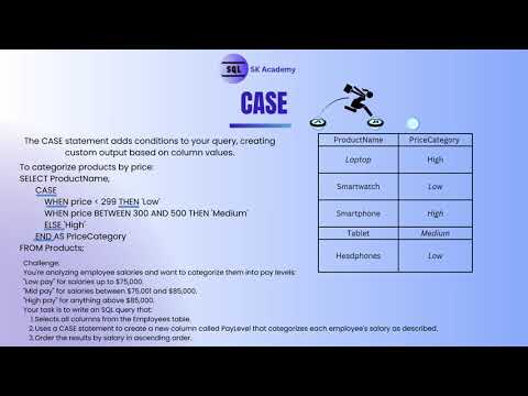 How to Use CASE in SQL: Beginner’s Guide with Examples