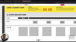 Intro to hypothesis-based user journey map of Create stage