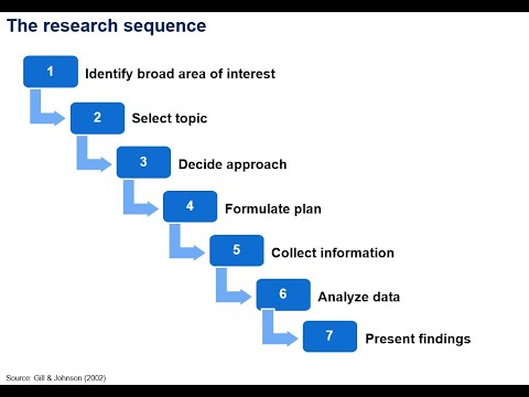 Business Research 01 - Introduction & Overview