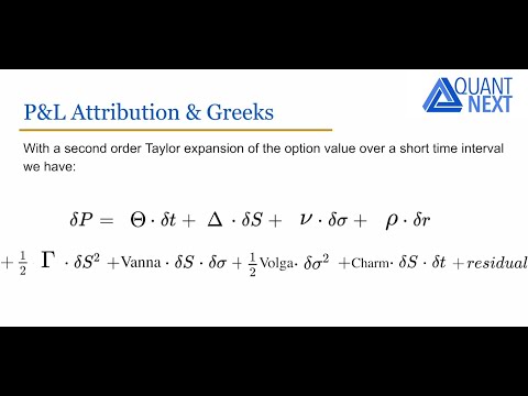 Introduction to Option Greeks and Risk Management