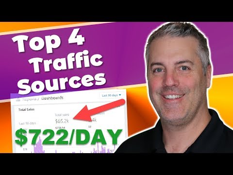 Top PPC Ad Networks: Which One Is Right For You [2019 Update]