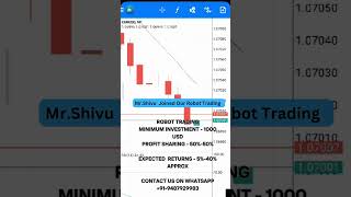 MYBOT - FX ROBOTRADE Mr.Shivu's account enrolled in our Mybot Robotrading