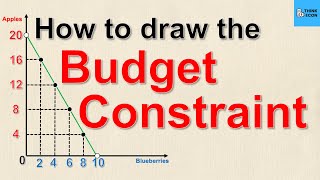 How to Draw the Budget Constraint in Microeconomics | Think Econ
