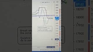 HOW TO TRADE BITCOIN FOR BEGINNERS #bitcoinupdate #howtotradebitcoin #bitcointrading #bitcoin