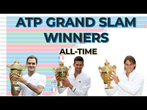 Men Tennis Grand Slam Winners Ranking – All-time