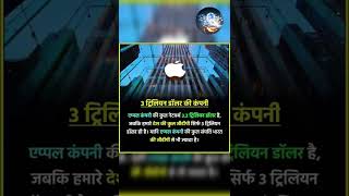 #tech #techdev #shorts