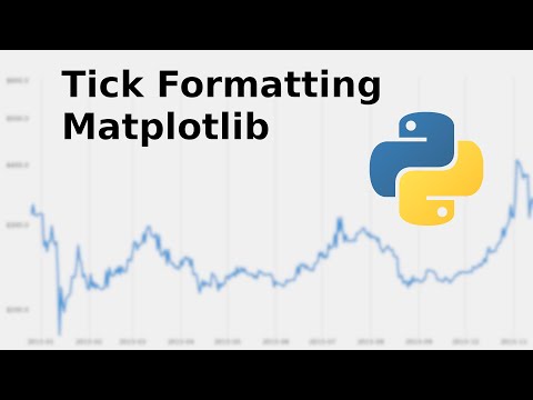 Matplotlib currency label formatting guide