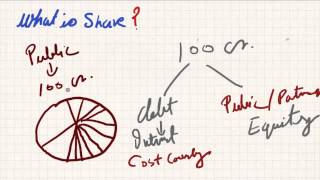 Stock market tutorial for beginner