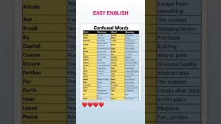 #yt #english #easylanguage #vocabulary #languagelearningmadeeasy #language #englishlearning
