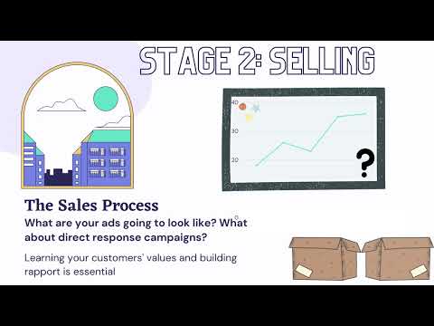Intro to the Pro Growthmap